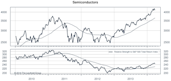 Highlighted Attractive Groups